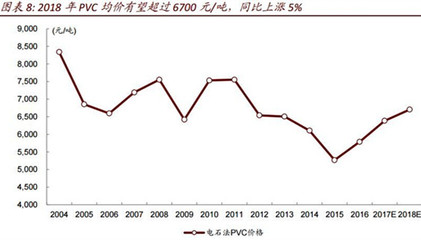 限產推動電石價格攀升，行業或再現飛升場景