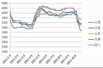 PVC市場觀察 電石價(jià)格承壓，PVC反彈空間有限下行風(fēng)險(xiǎn)仍存