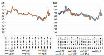 庫存消化緩慢與電石成本支撐 PVC市場弱穩(wěn)格局延續(xù)
