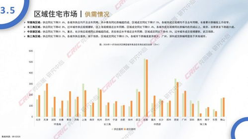2024年5月全國住宅產(chǎn)品與電石市場月度報(bào)告 樓市溫和復(fù)蘇，電石價(jià)格承壓下行