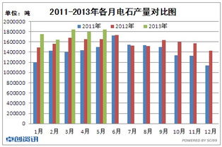 趙琳電石 上半年業績折戟，下半年行業陰霾未散