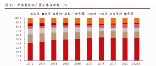 氯堿行業專題報告 電石資源屬性強化，或迎氯堿雙旺行情